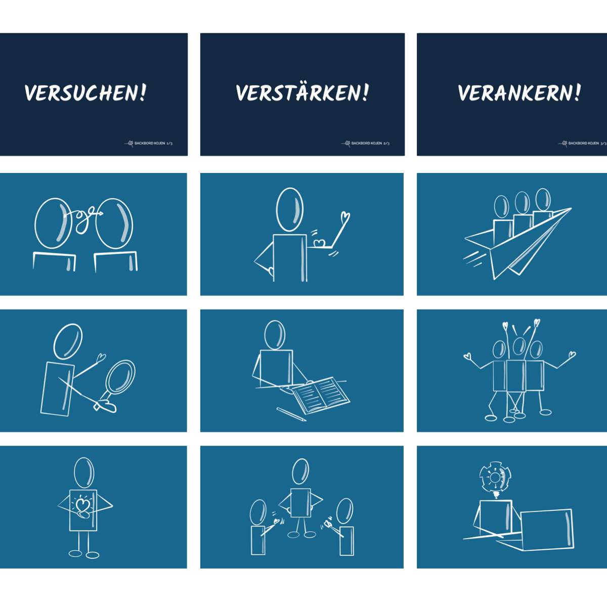 Wertekarten-Kojen-de